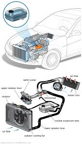 See B0523 in engine